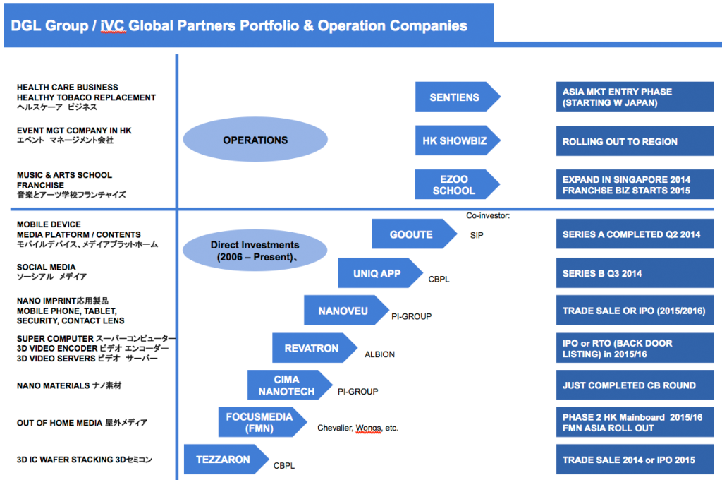 DGL_portfolio_Aug14